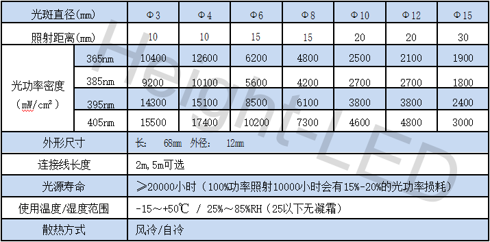 uvled固化點光源（直筒）.png